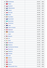 Screenshot 2024-08-22 at 21-05-27 Liste der Länder nach Energieverbrauch pro Kopf – Wikipedia.png