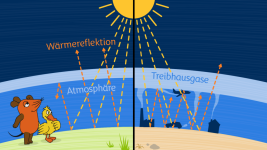 Treibhauseffekt_Infografik_ohne_ueberschrift_16zu9.png